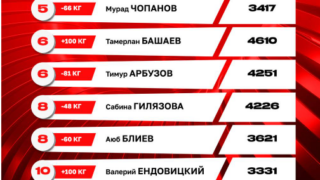 Кубанские спортсмены попали в десятку лучших дзюдоистов планеты