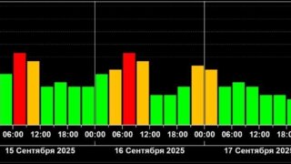 Мощная магнитная буря обрушилась на Кубань