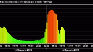 На Земле началась вторая в феврале магнитная буря